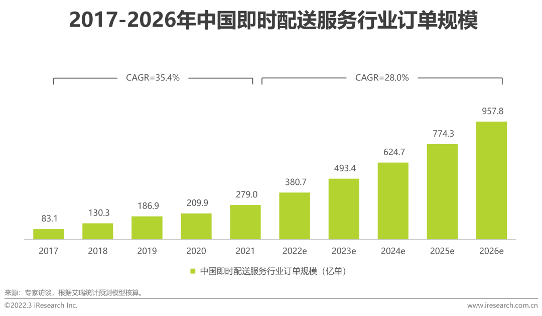朴朴超市“上市”之路为何一波三折？
