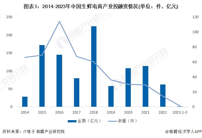 朴朴超市“上市”之路为何一波三折？