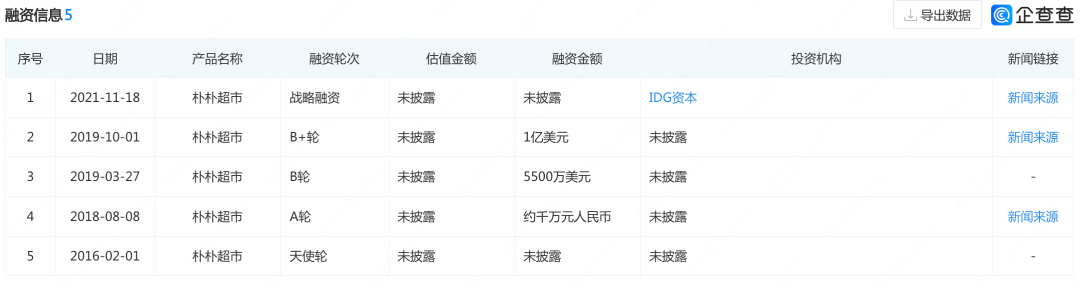 朴朴超市“上市”之路为何一波三折？
