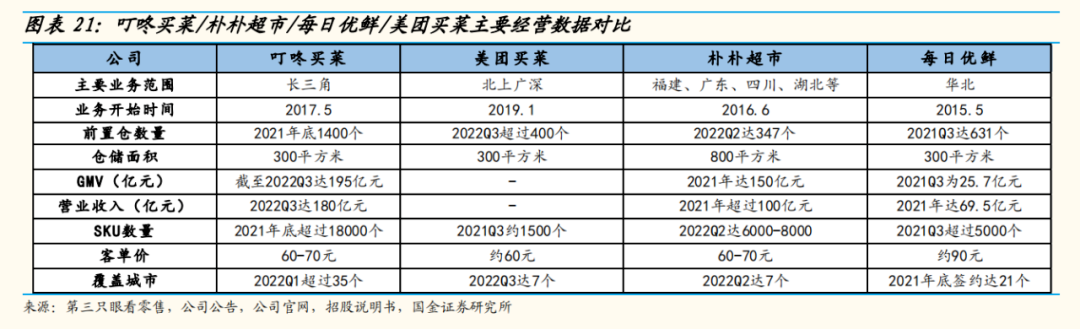 朴朴超市“上市”之路为何一波三折？