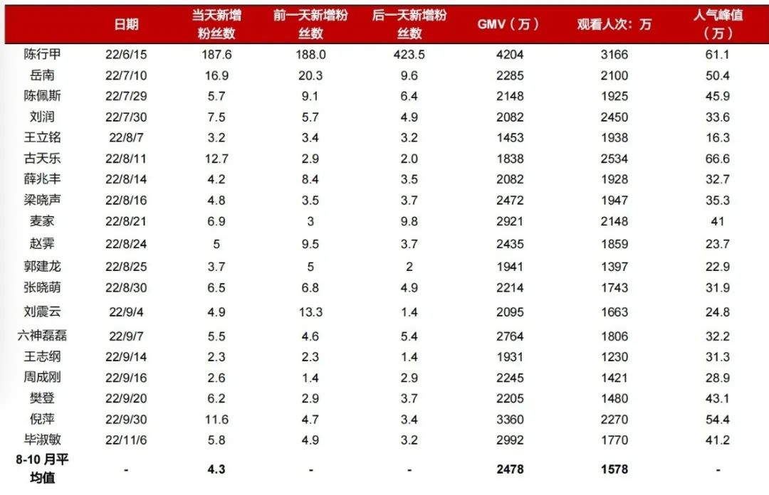 认真聊聊东方甄选：如何告别低垂的果实