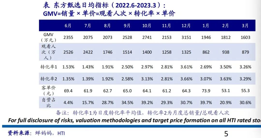 认真聊聊东方甄选：如何告别低垂的果实