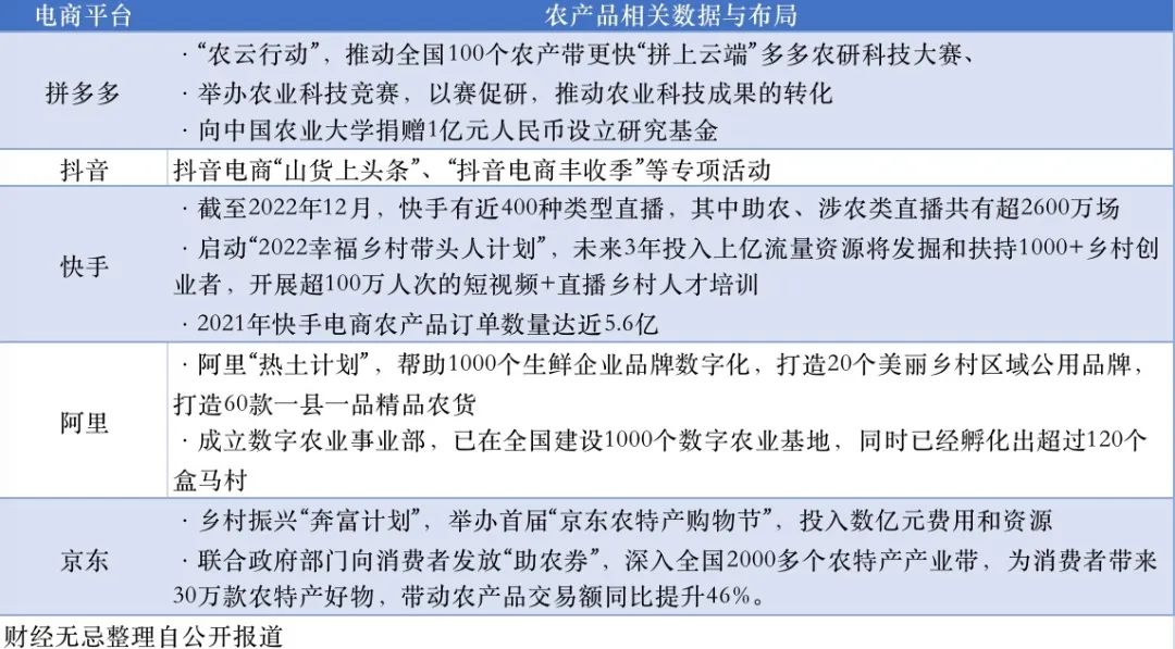 认真聊聊东方甄选：如何告别低垂的果实