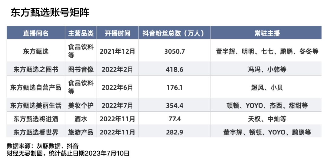 认真聊聊东方甄选：如何告别低垂的果实