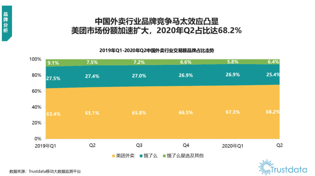 饿了么，需要一个新故事