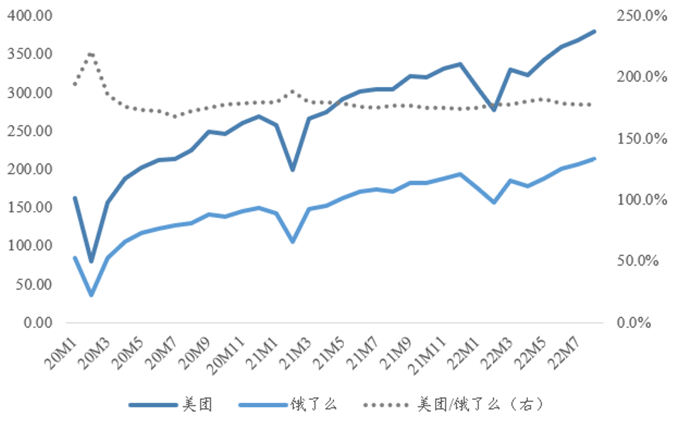 饿了么，需要一个新故事