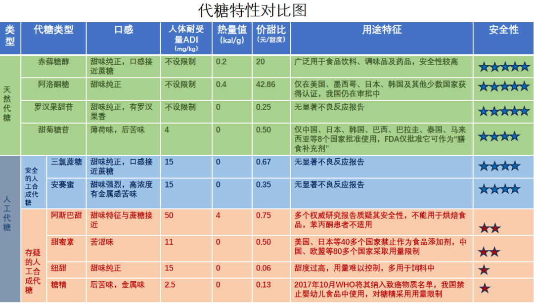 配料表更干净,“国产可乐”或赢下这一局!