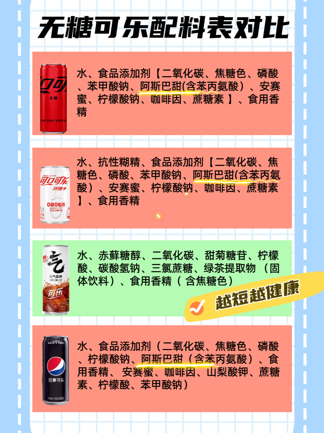 配料表更干净,“国产可乐”或赢下这一局!