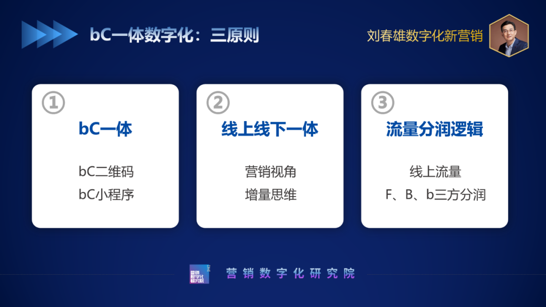 渠道数字化的最大障碍:曾经要干掉对方,现在要求对方配合