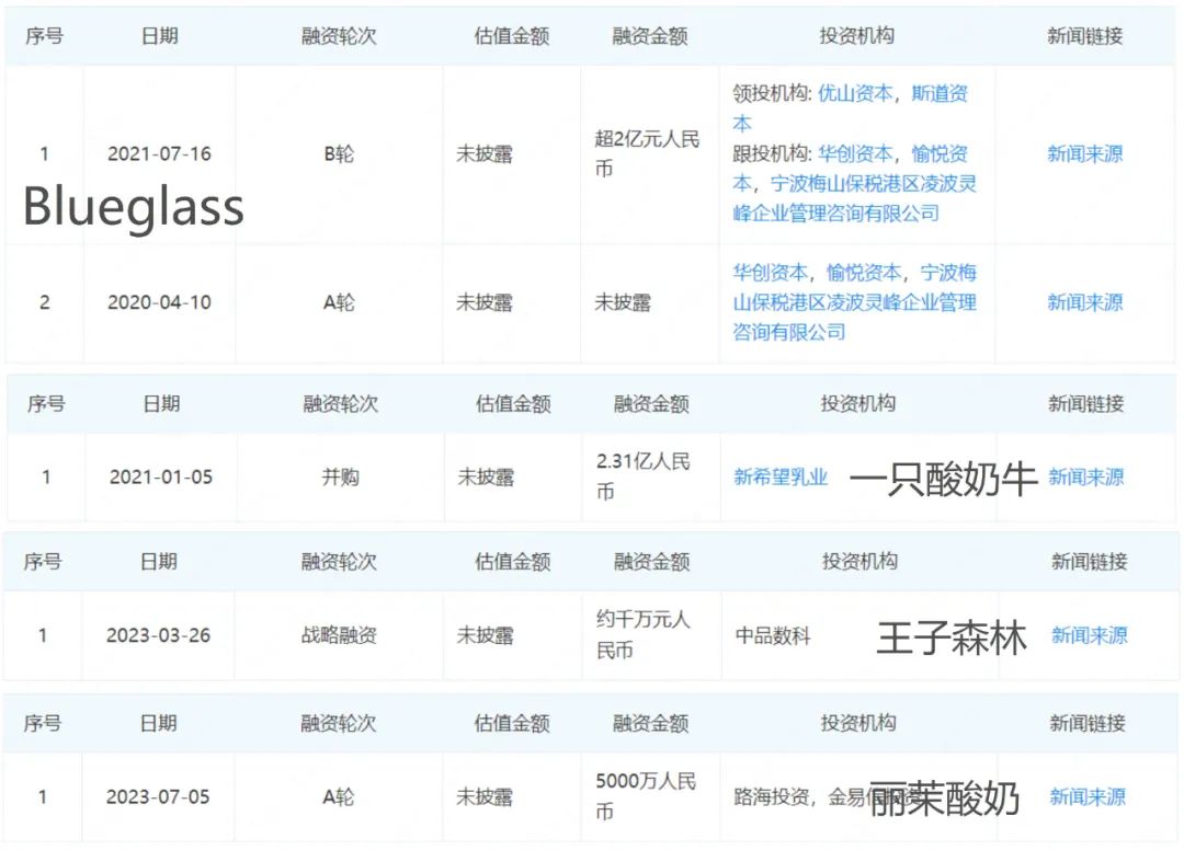 茉酸奶为何连上四天热搜,又刺痛了谁的心?