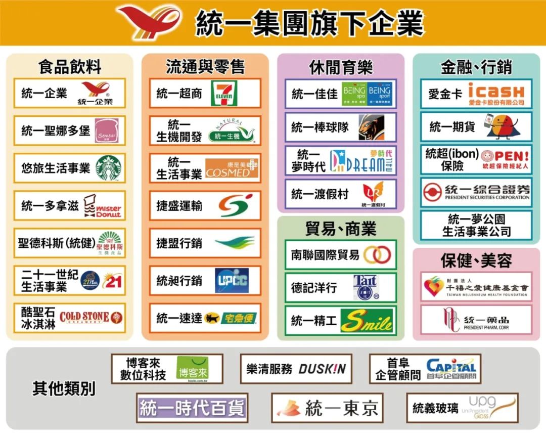 中国宝岛的食业富豪:顶新魏家排第二,旺旺蔡衍明排第八……