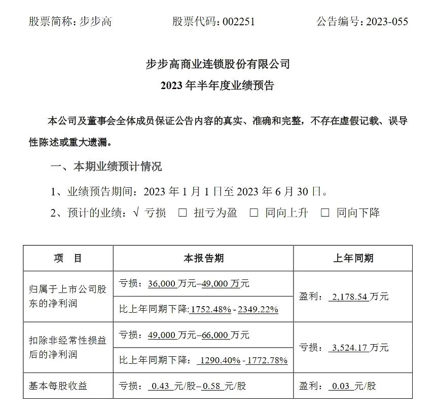 步步高被兴盛优选打败了