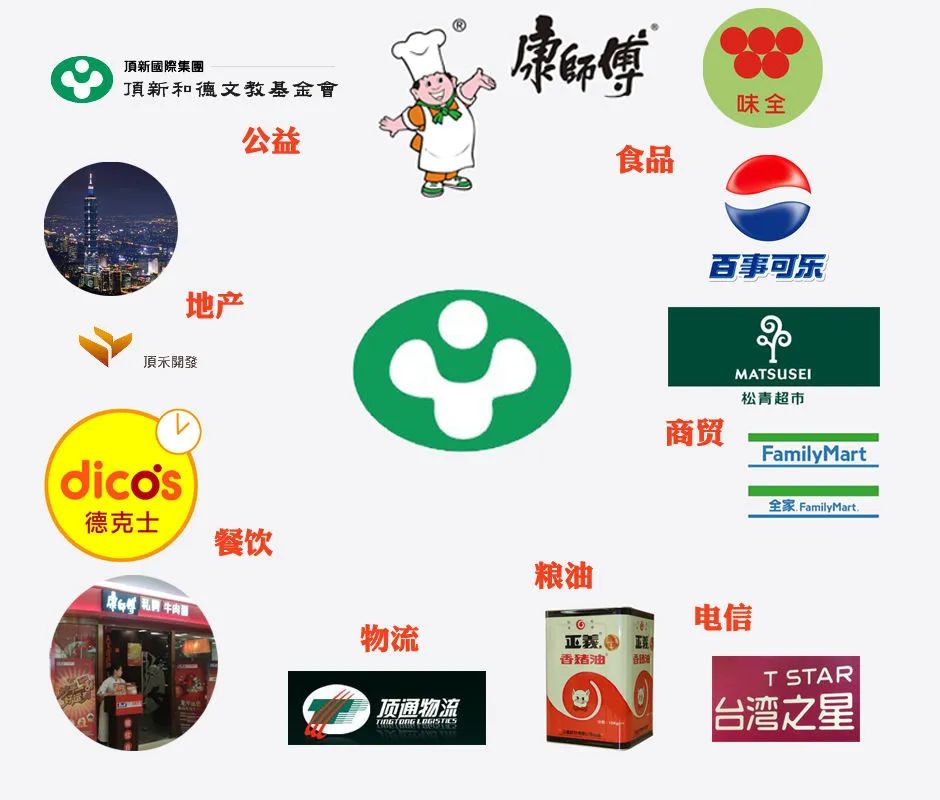康师傅背后的豪门，魏氏家族和5000亿的顶新国际！