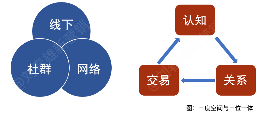 为什么做了个“散装”的渠道数字化？