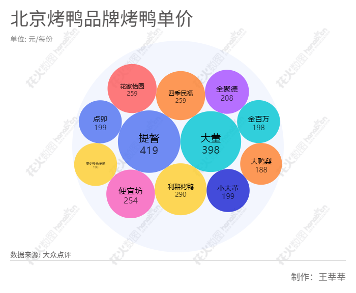后全聚德时代,谁是北京烤鸭扛把子?