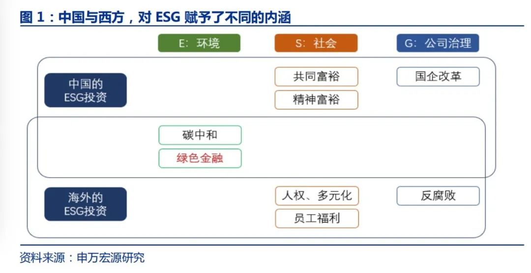 当中国企业在谈论ESG时，他们在说什么？