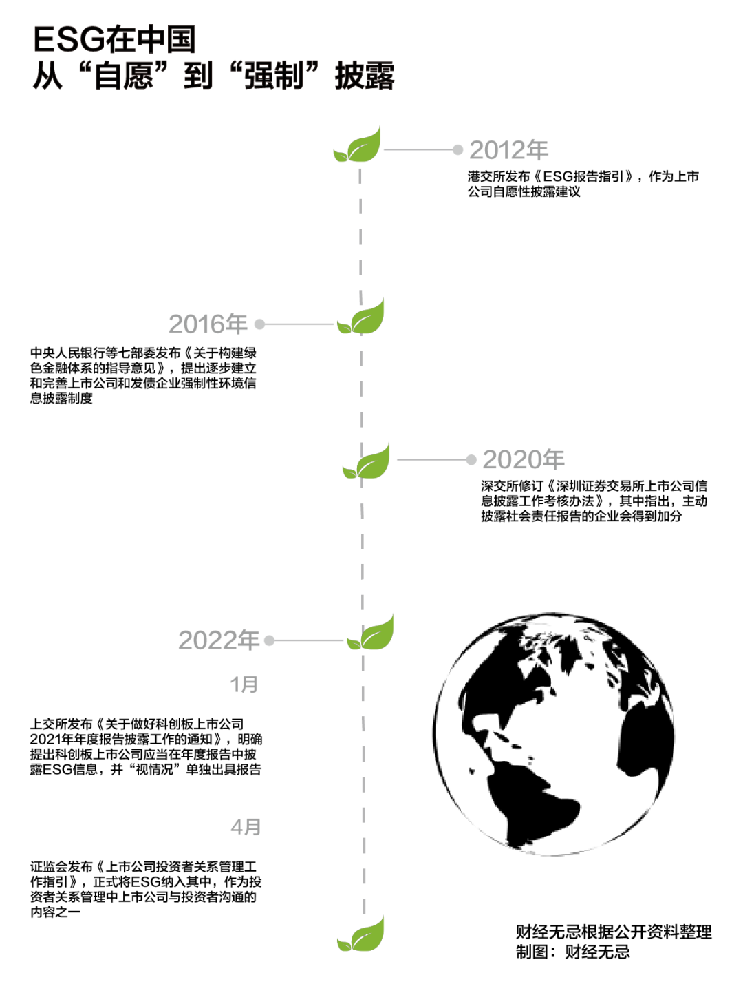 当中国企业在谈论ESG时，他们在说什么？