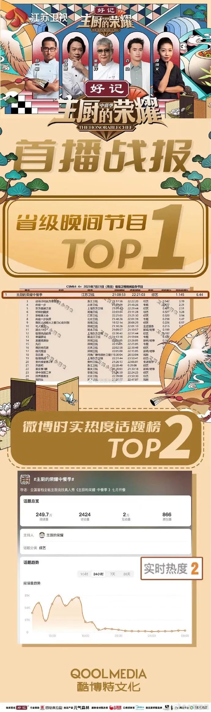 《主厨的荣耀》再启,四特东方韵上新中国风味!