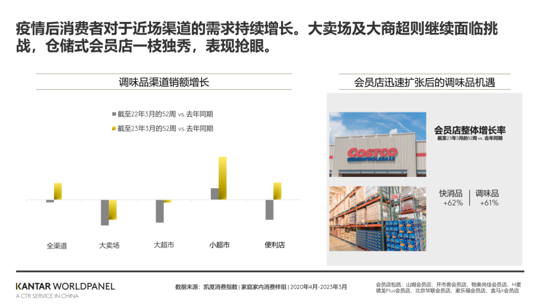 大数据 | 2023年调味品家庭消费：酱油渗透率93%、中式调味酱达80%！