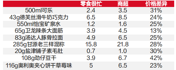 零食量贩店的“鲶鱼效应”