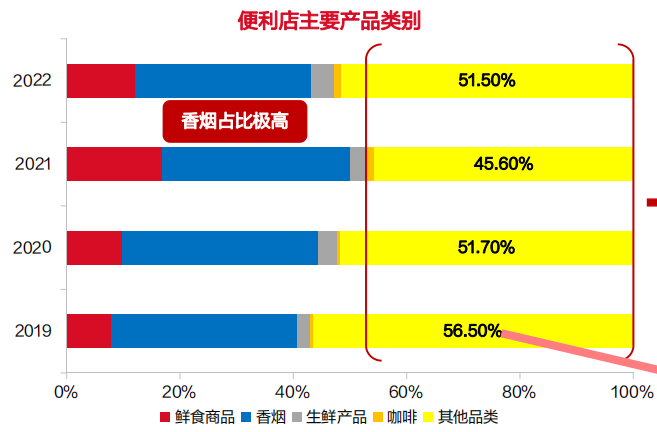 零食量贩店的“鲶鱼效应”