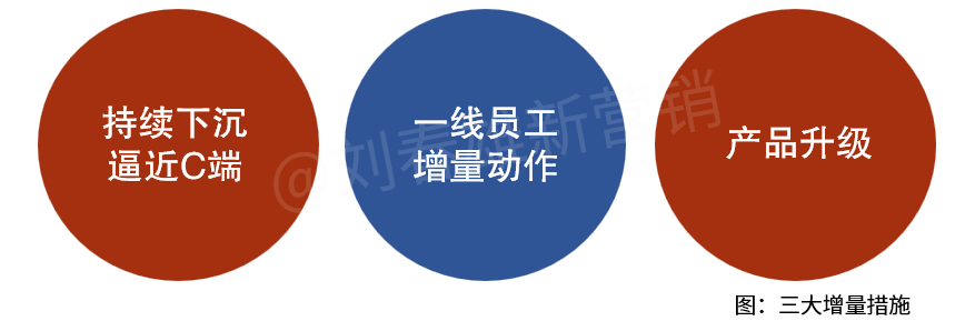 降级是懒政!