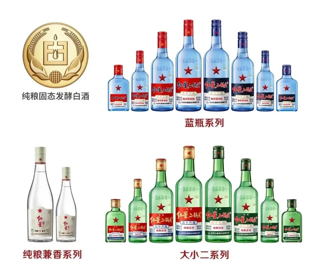 树立正确产业价值观,北京红星全力探索高质量发展之路