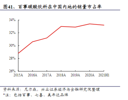 百事可乐最新财报：营收微增靠涨价，阿斯巴甜“双标”埋隐患