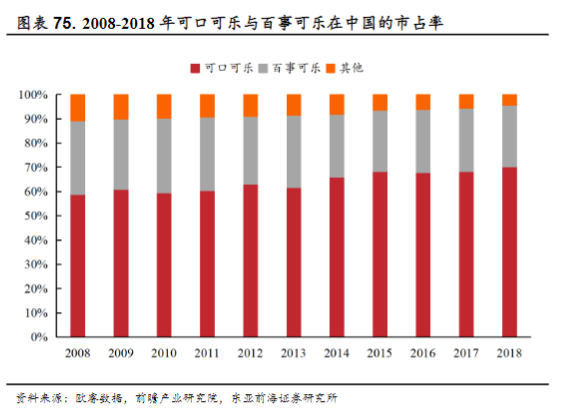 百事可乐最新财报：营收微增靠涨价，阿斯巴甜“双标”埋隐患
