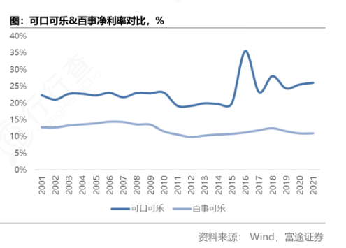 百事可乐最新财报：营收微增靠涨价，阿斯巴甜“双标”埋隐患