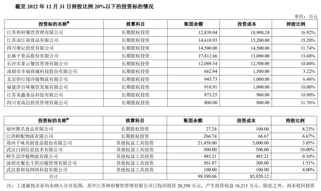 绝味食品27亿元打水漂？