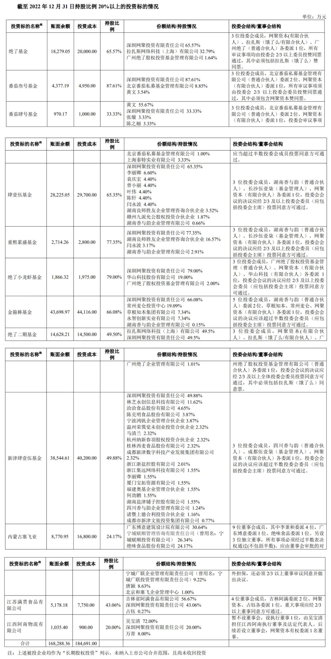 绝味食品27亿元打水漂？