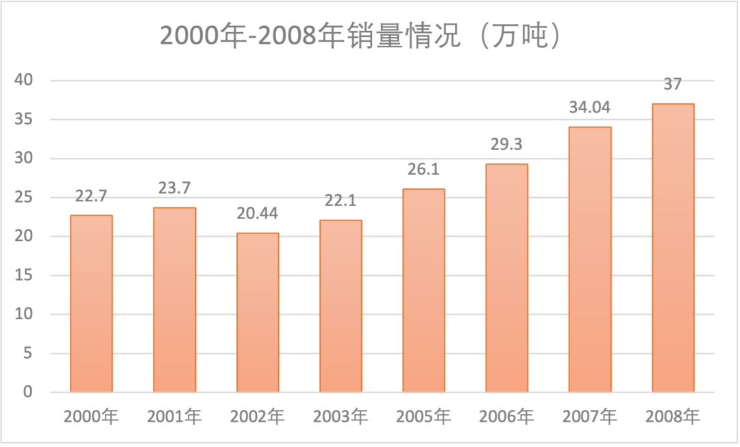 1688010951756022.png 椰树椰汁:一个营销充满争议的品牌,显然是老了