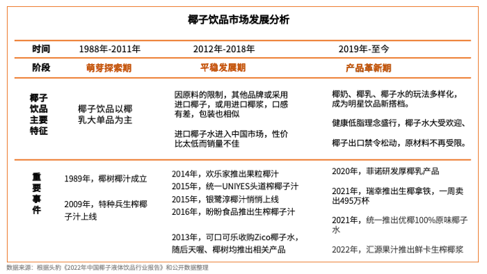 1688012392723345.png 椰树椰汁:一个营销充满争议的品牌,显然是老了