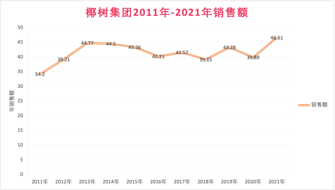 1688012436678199.png 椰树椰汁:一个营销充满争议的品牌,显然是老了