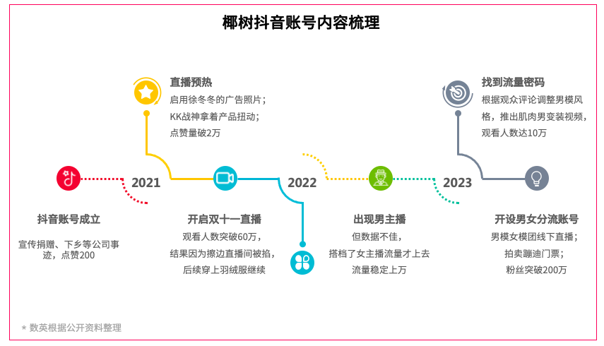 1688017238394753.png 椰树椰汁:一个营销充满争议的品牌,显然是老了