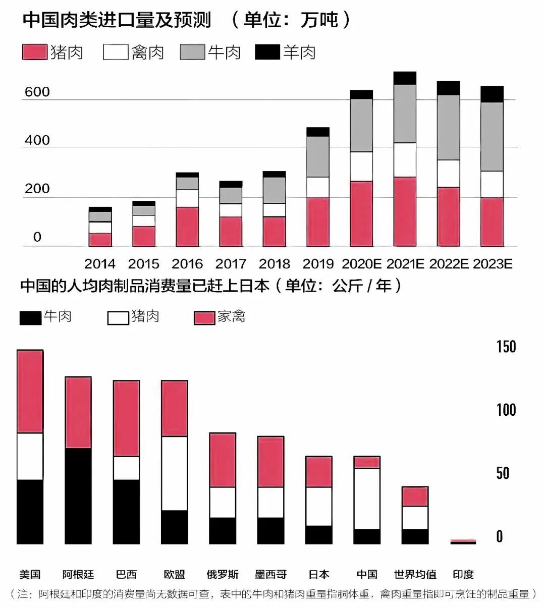 细胞肉距离餐桌还有多远?