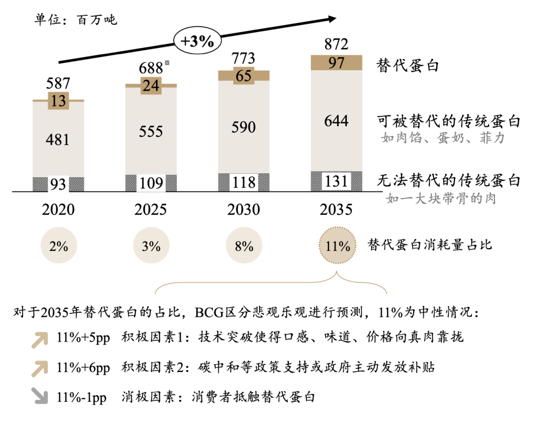 细胞肉距离餐桌还有多远?