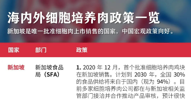 细胞肉距离餐桌还有多远?