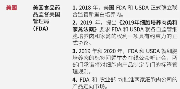 细胞肉距离餐桌还有多远?