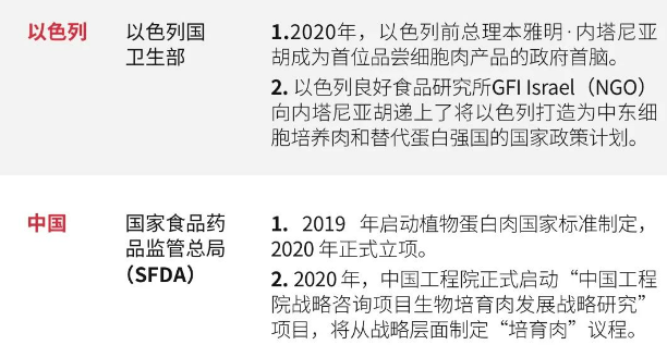 细胞肉距离餐桌还有多远?