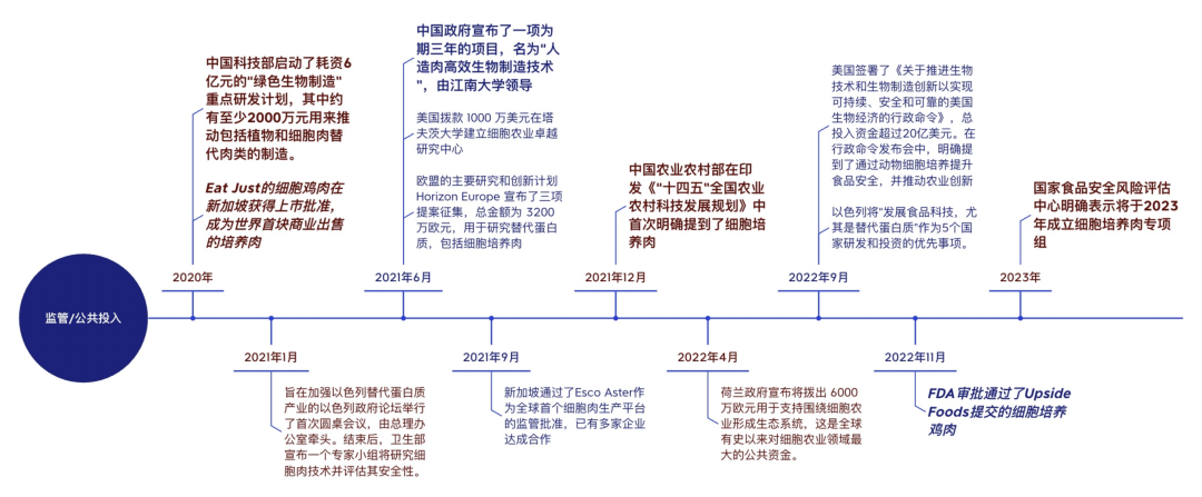 细胞肉距离餐桌还有多远?