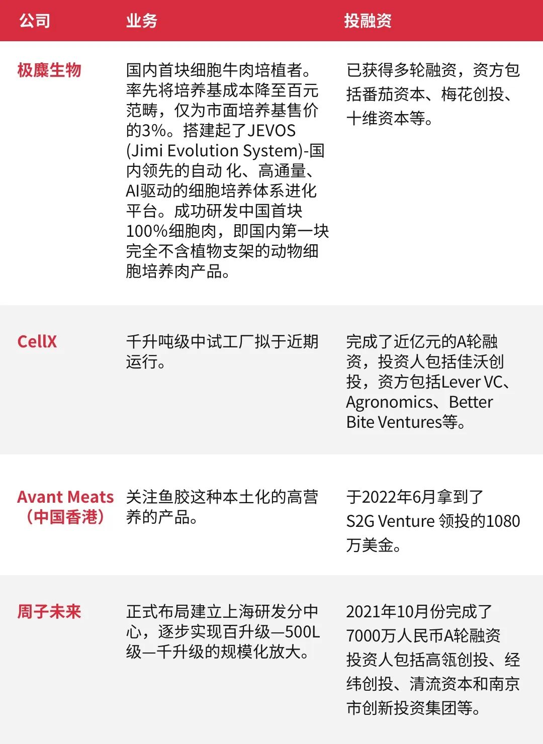 细胞肉距离餐桌还有多远?