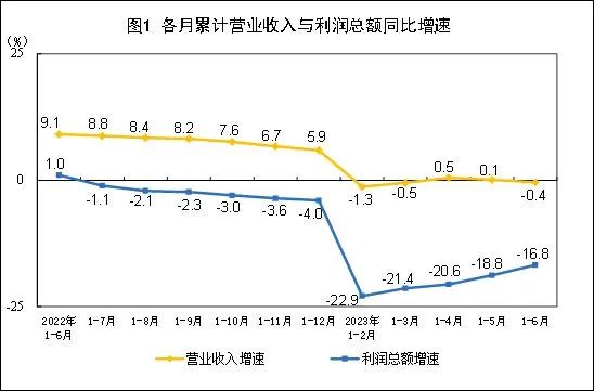 35家企业预披半年业绩:25家预盈,这家企业最多赚7.4亿元……