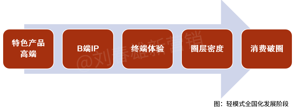 中小企业与其在低端挣扎，不如去高端找活路