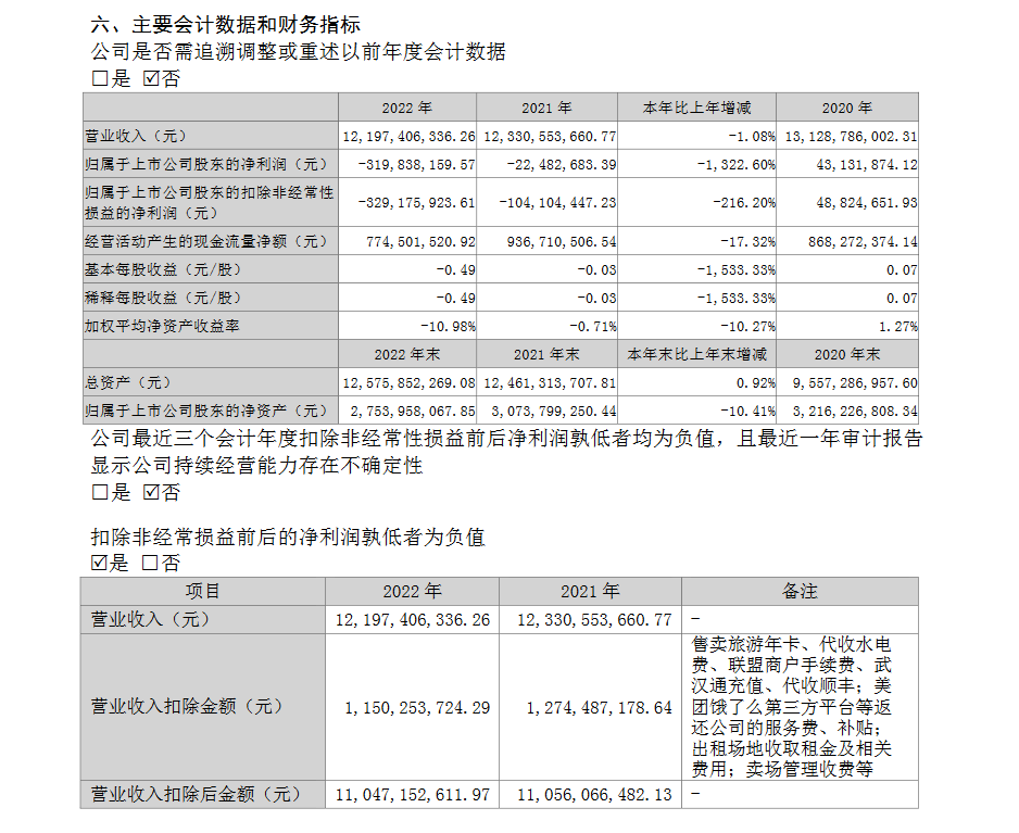中百超市全面开放加盟!