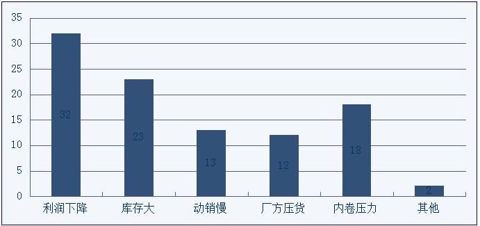 酒业洗牌提速,酒商如何“拼”?