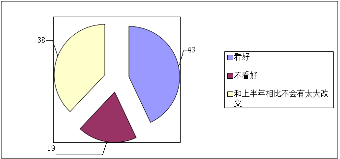 酒业洗牌提速,酒商如何“拼”?