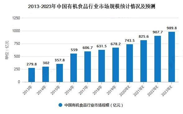 纵观盒马,持续发「绿」