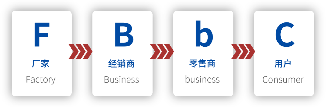 2023年回归线下,渠道数字化是主旋律